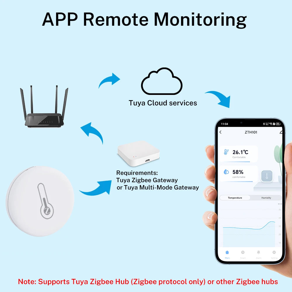 Smart Zigbee 3.0 Temperature Humidity Sensor App Remote Control Thermometer Monitor Works With EWelink Zigbee2Mqtt ZHA Alexa