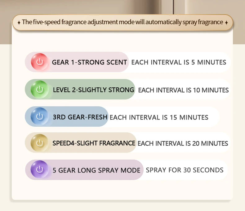 Automatic Aromatherapy Diffuser Air Freshener Deodorant Spray for Family Bedroom Toilet - Fragrance Sprayer Machine