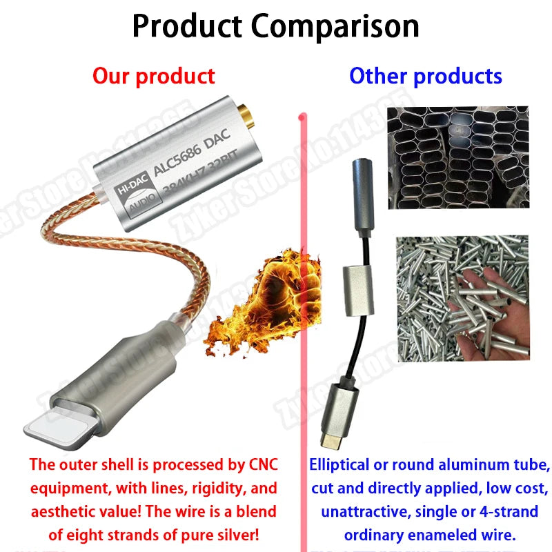 ALC5686 CX31993 HiFi DAC Headphone Amplifiers Audio Decoding AMP Adapter Sound Card Digital Decoder 32bits/384KHz For iPhone iOS