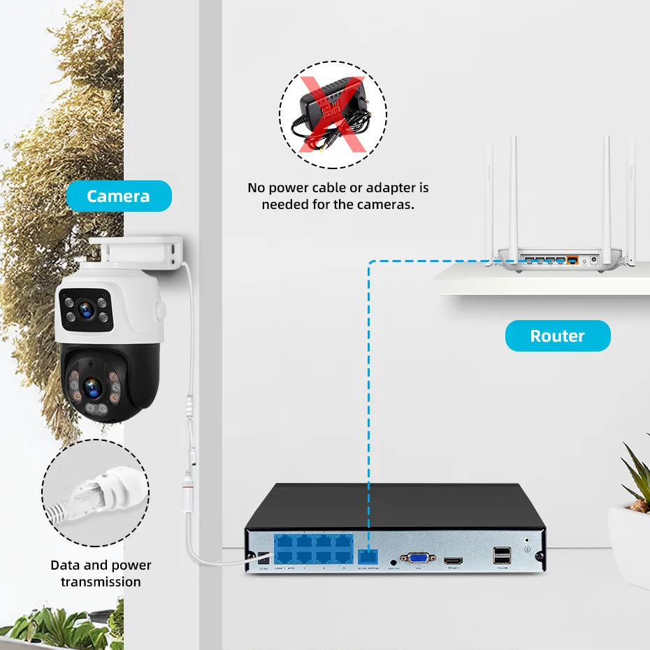 KERUI Waterproof 6MP HD POE Surveillance Camera System Dual Lens PTZ WIFI IP Home Security 4CH 8CH POE NVR Video H.265 CCTV Kit