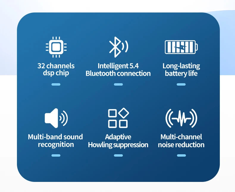 New Compact Lightweight Single Rechargeable Headphones Noise Cancelling Feature Ear-hook Earbuds Suitable For The Elderly