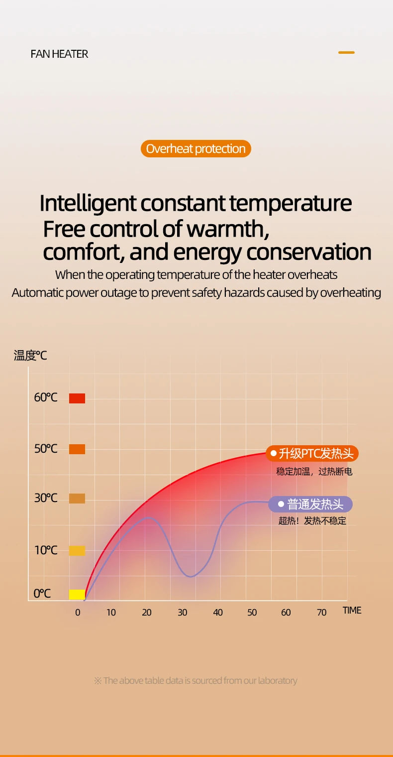 1200W Electric Heater Portable Fan Heaters 220V Room Heater Home Office Desktop Heaters Warmer Machine For Winter Warmer