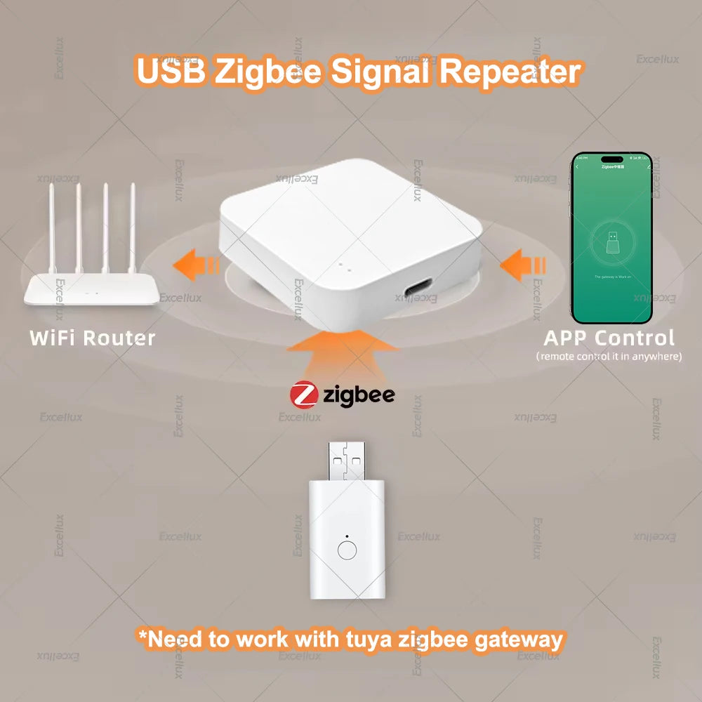 ZigBee 3.0 Signal Repeater USB Signal Amplifier Extender Works With Tuya ZigBee Gateway Hub Smart Home Devices Automation Z2MQTT