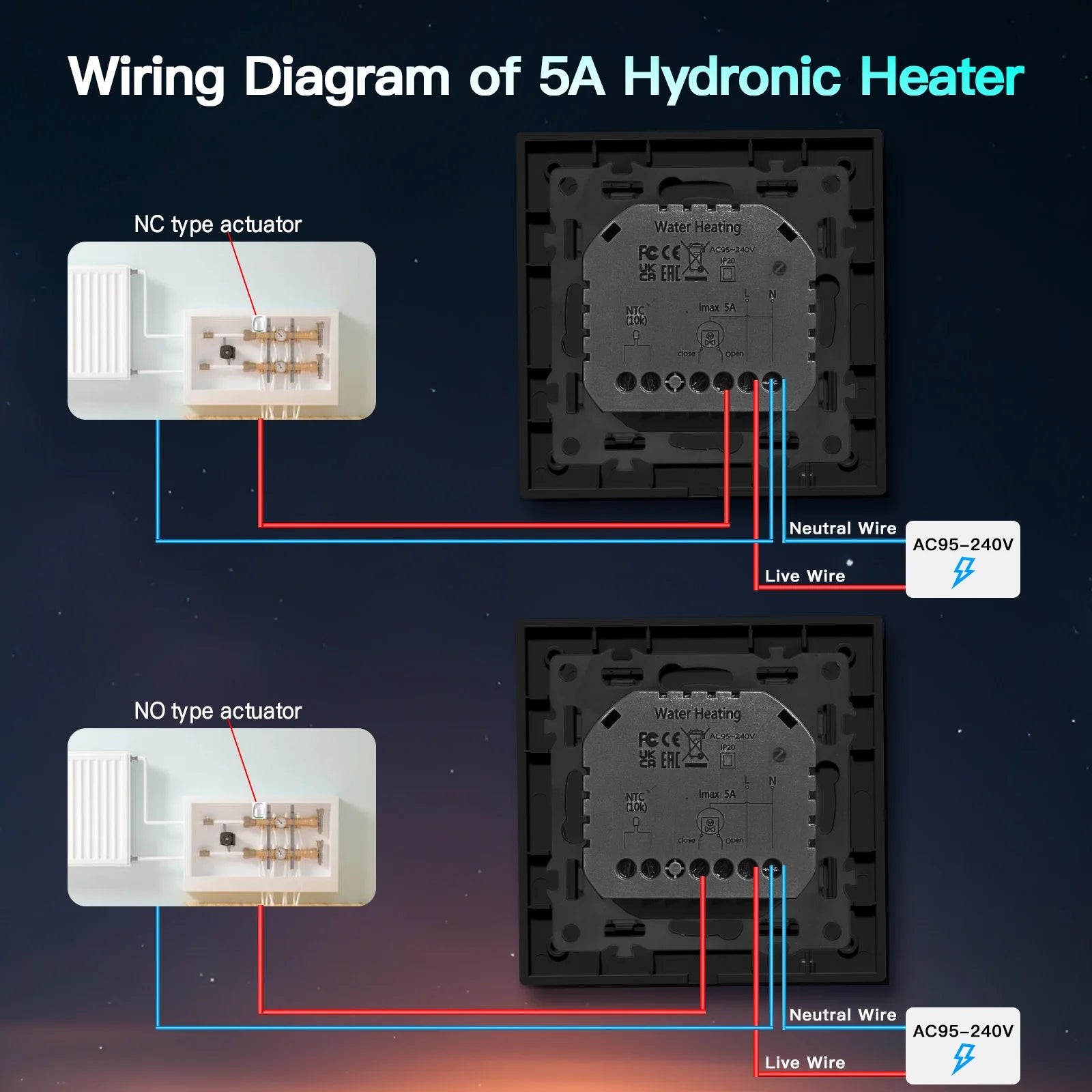 BSEED Zigbee Electric /Water/Gas Boiler Floor Heating Touch Sensor Smart Thermostats Tuya Smart Life Alexa Control Plastic Frame
