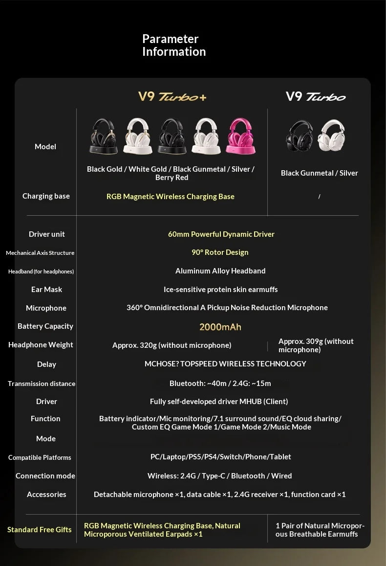 MCHOSE V9 Turbo Gaming Headset Support BT 2.4G Low Latency Wireless E-Sport Top Speed Connection with 2000mAh Magnetic Charging