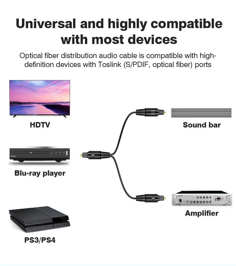 1 To 2 Toslink Gold-Plated Digital Optical Audio Cable Spdif For Amplifiers Blu-Ray Players Xbox Ps4 Sound Bar Coaxial Cable