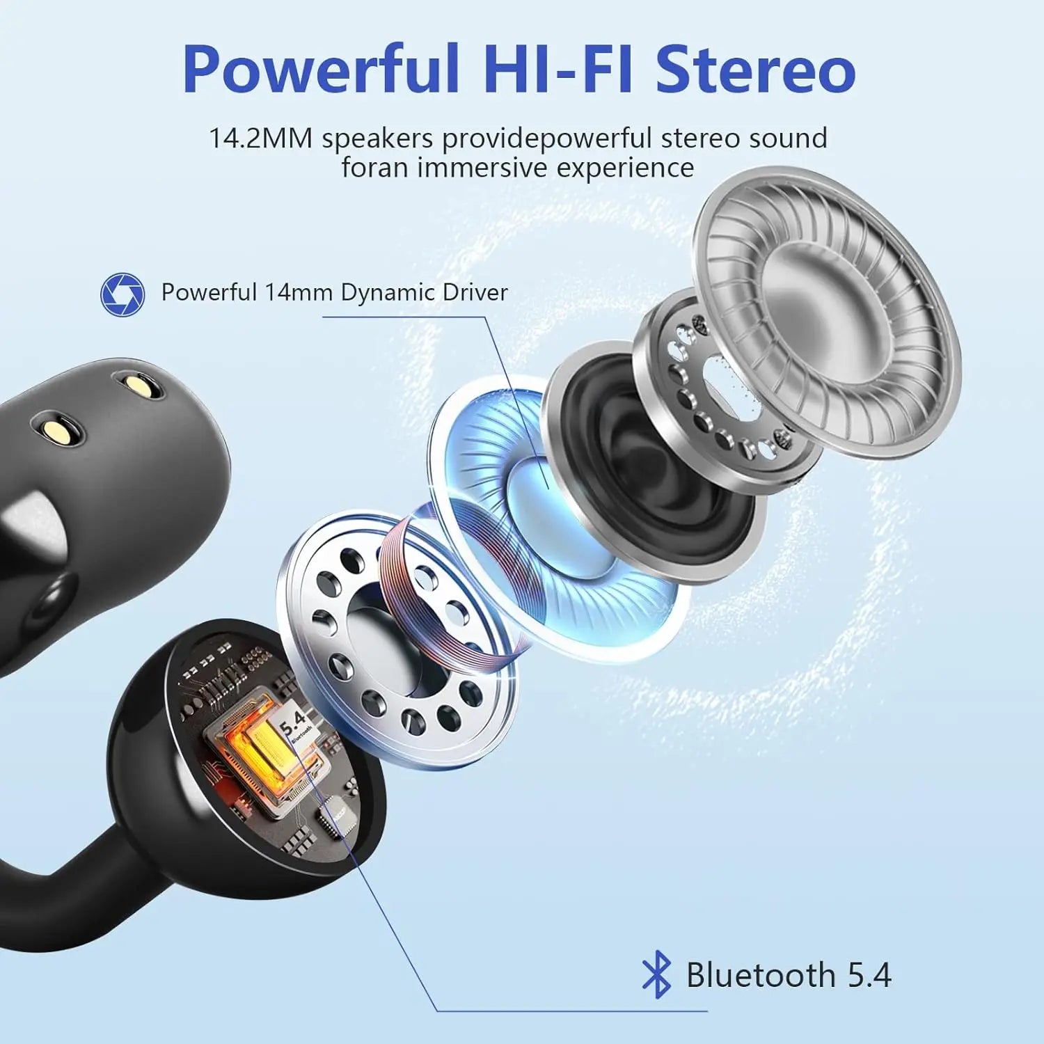 UYUXIO BT 5.4 Clip on Wireless Earbuds 72H Play Time Long-Battery Life Headphone OWS Open Ear Waterproof Earphone for Sport