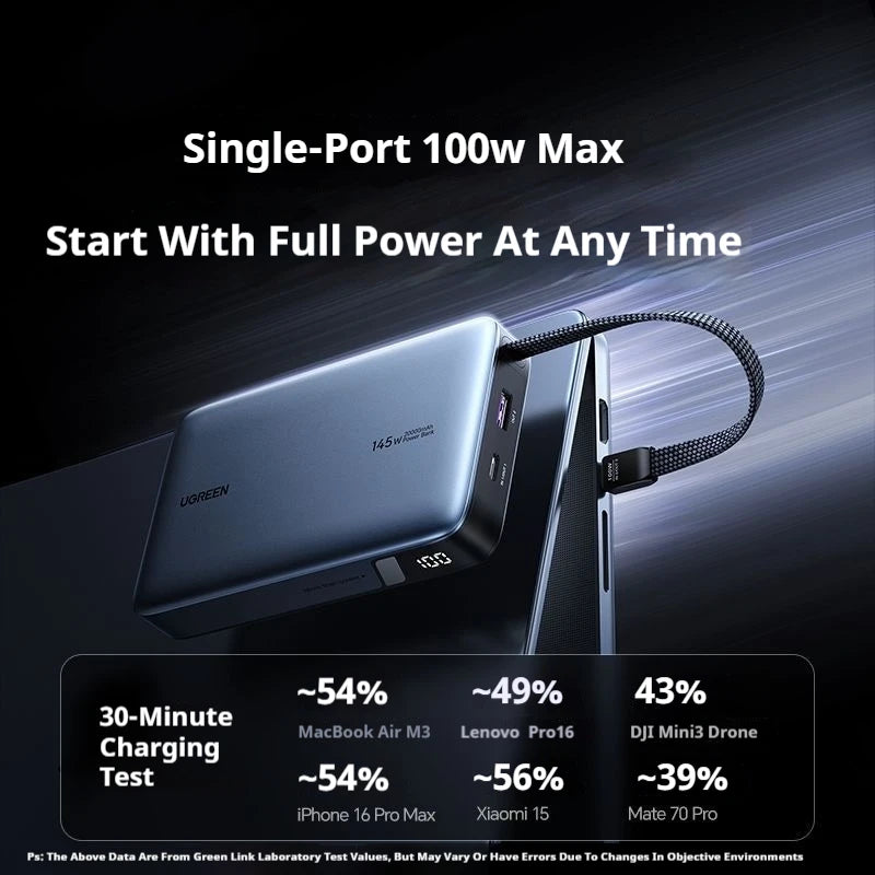 UGREEN 20000mAh Power Bank With Built in Cables 145W Fast Charge Mobile Power Bank iPhone17 Laptop Notebook Customized Charger