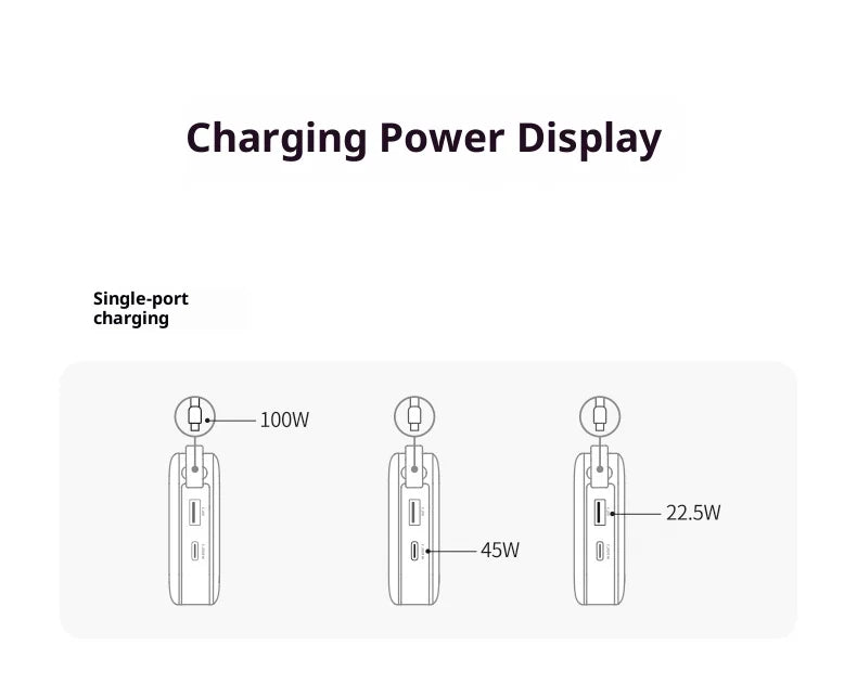 UGREEN 20000mAh Power Bank With Built in Cables 145W Fast Charge Mobile Power Bank iPhone17 Laptop Notebook Customized Charger