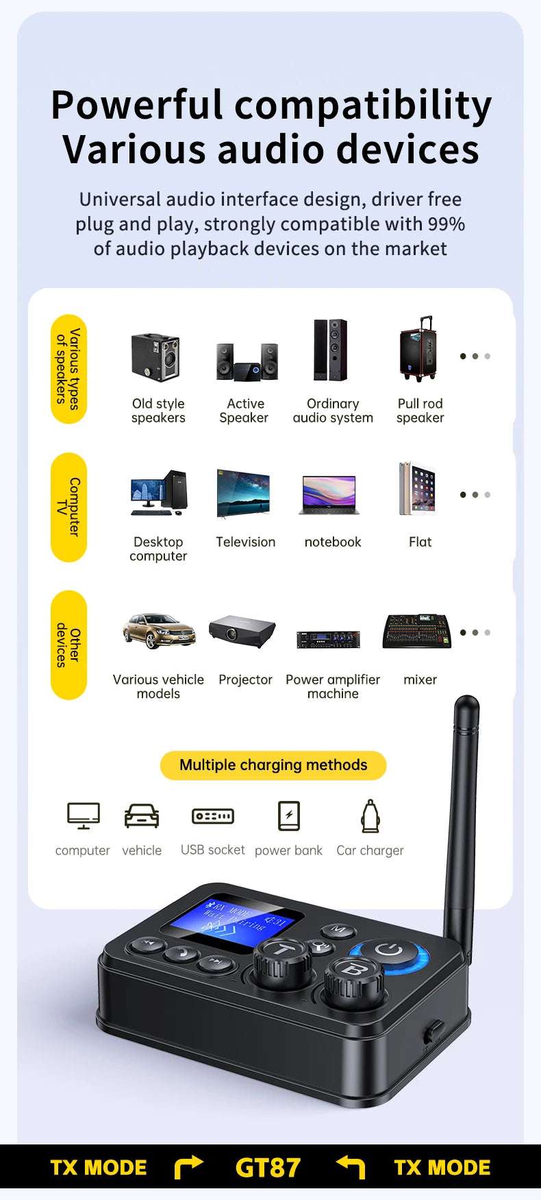 Bluetooth 5.4 Audio Transmitter Receive Support AUX/COAXIAL/SPDIF/TF/U disk with LCD Display for Home Stereo TV Speakers PC