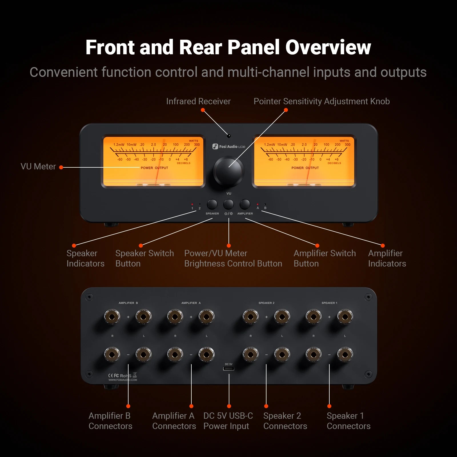 Fosi Audio LC30 Amplifier Speaker Switcher 2-in-2 Out Dual Analog VU Meter Audio Switcher Box with DB Panel Display with Remote