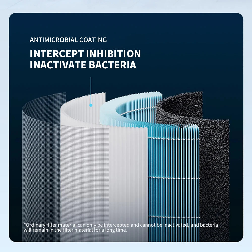 NEW MIJIA Smart Air Purifier 4 Lite LED Display Quadruple Purification Aldehyde Removal Home Air Ionizer 35.8dB(A) Low noise