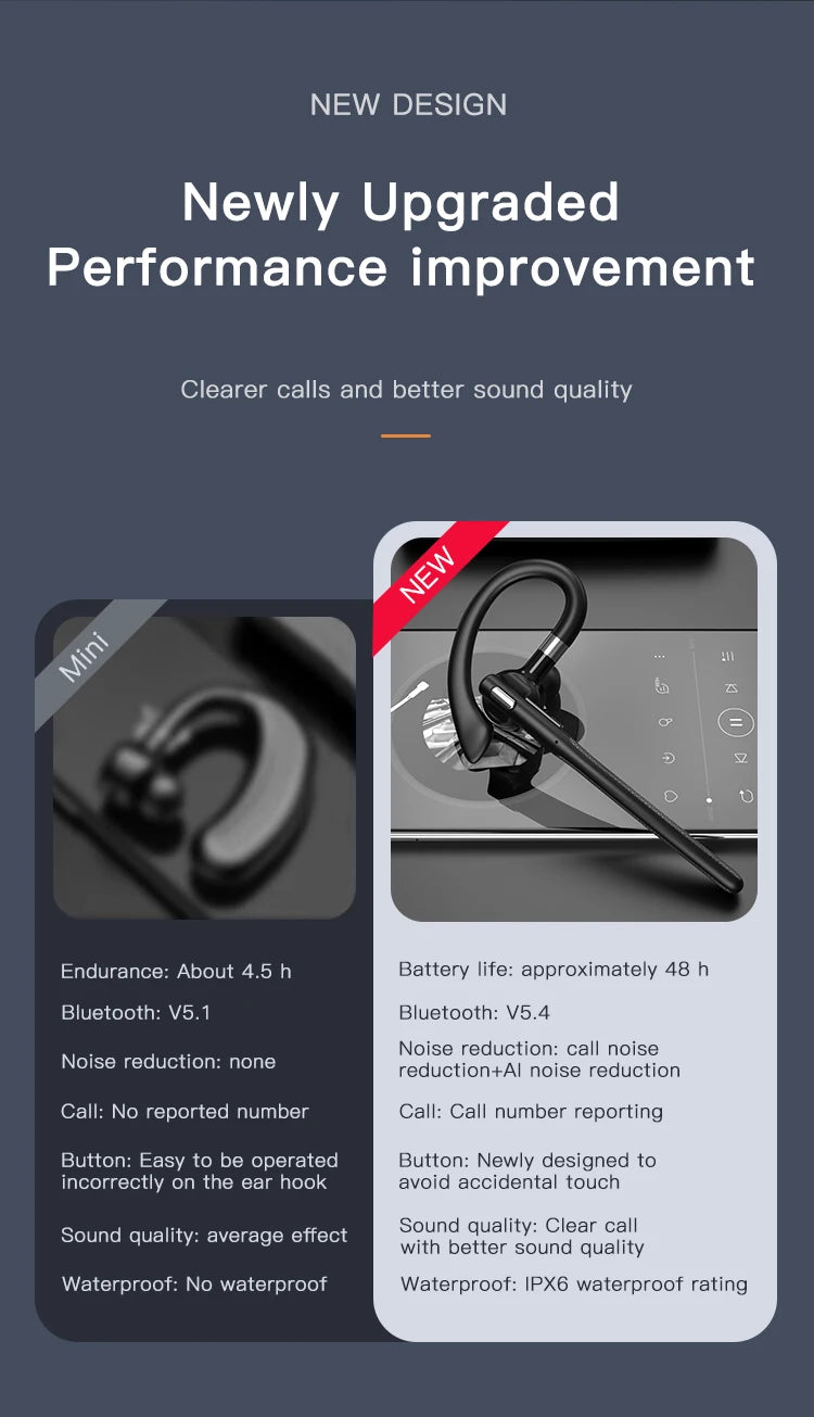 Bluetooth Earphones 5.4 Headphones Stereo Handsfree Noise Canceling Wireless Business Headset With ENC Mic For All Smart Phones