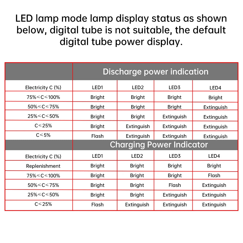 3S 4S 5S 65W 100W Power Bank Dual Type-C Bidirectional Super-Fast Charging Module Power Bank Circuit Board
