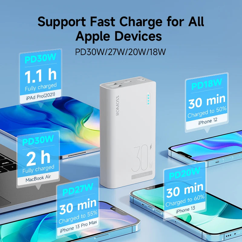 ROMOSS Sense 4S Pro Power Bank 10000 mAh 30W Fast Charging Powerbank PD2.0 QC3.0 Portable Battery Charger For xiaomi 14 iphone