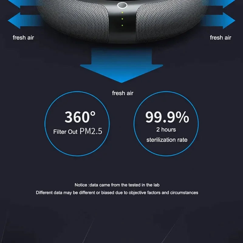 Youpin Air Purifier Solar Charging Car Ionizer HEPA Filter Ion Deodorant Car Aroma Machine Air Fresh Usb Rechargeable Home New