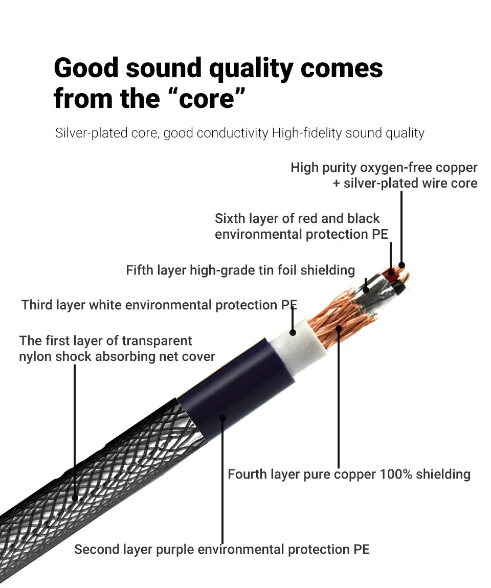 AIYIMA 1Pair 0.5m XLR Cable 6N OFC Male to Female Microphone Extension Cables for Amplifiers Balanced cable Cannon for T20 A70