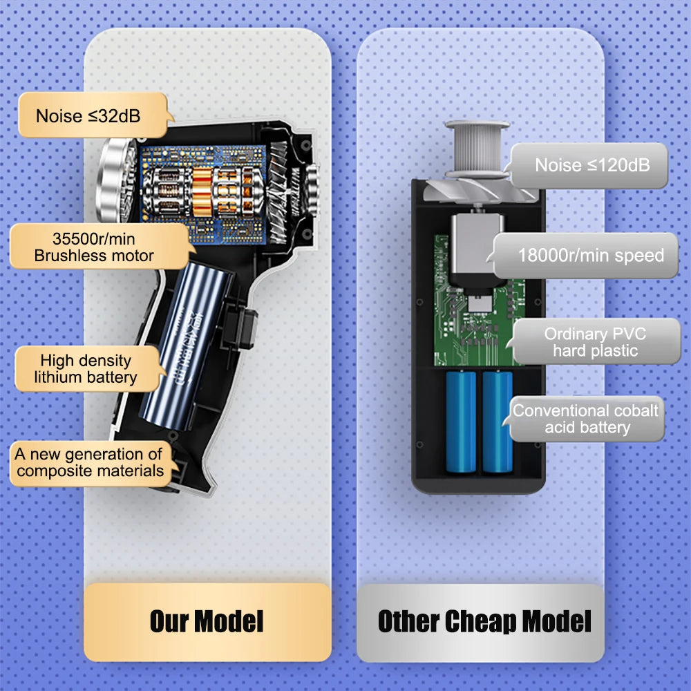 Car Vacuum Cleaner Wireless Portable Vacuum Cleaner 95000PA High Power 2 in 1 Mini Handheld Vacuum Cleaner Blower for Car Home