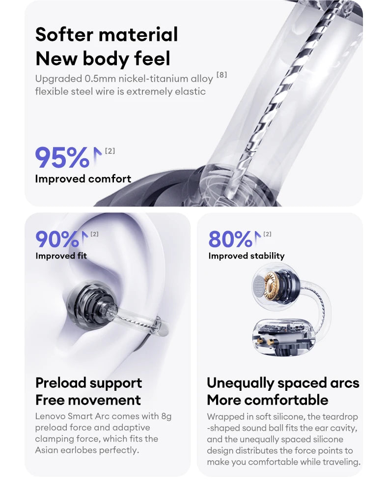 Lenovo LE302 HIFI Stereo Sports Ear Clip Earphones OWS Bluetooth 6.0 Headset Noise Cancelling Headphones Long Endurance Earbuds
