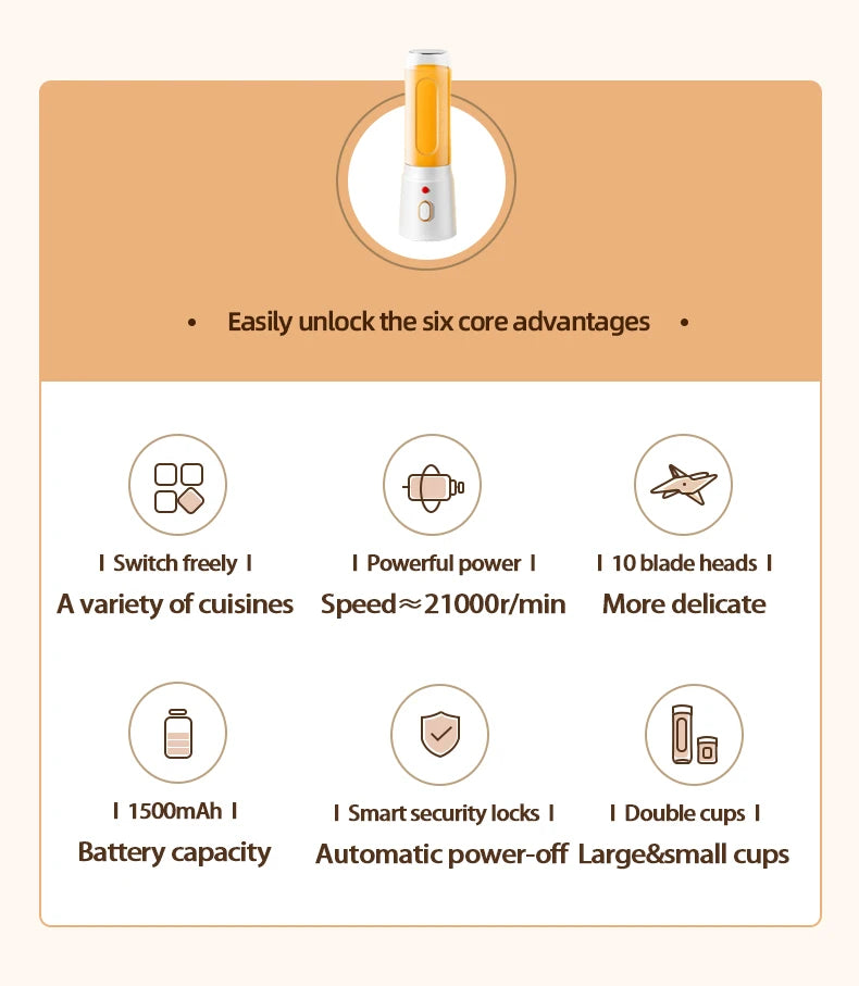 500ML Portable Electric Blender 40W USB Rechargeable Cordless Juicer High Powerful Juicer Cup For Smoothie Milkshake Juice Food