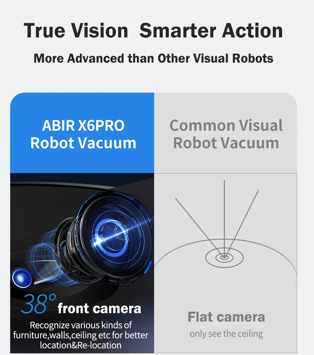 Robot Vacuum Cleaner ABIR X6 ,Visual Navigation,APP Virtual Barrier,6000PA Suction,Smart Home Mop,Floor Carpet Washing Tool