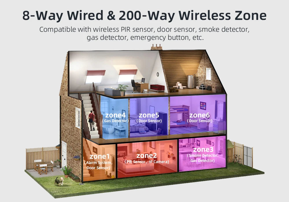 GSM WiFi Smart Alarm System Wireless DIY Smart Home Security System With APP Control Works with Alexa for Houses Apartments