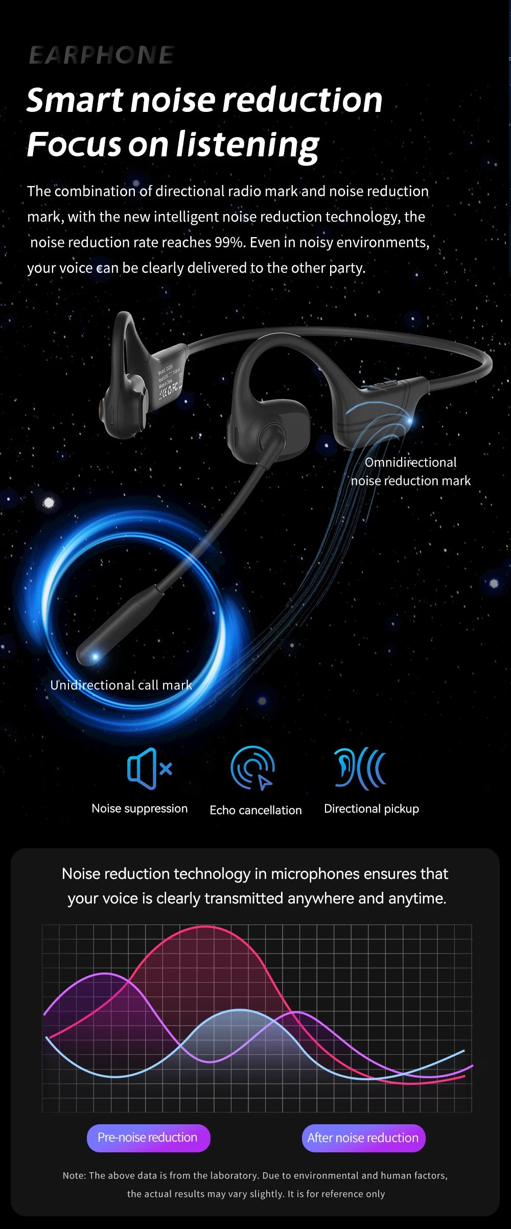 Comfortable Wearing Open-Air Conduction Bluetooth Headset Noise Reduction Mic HD Call for Driving Phone Office Use