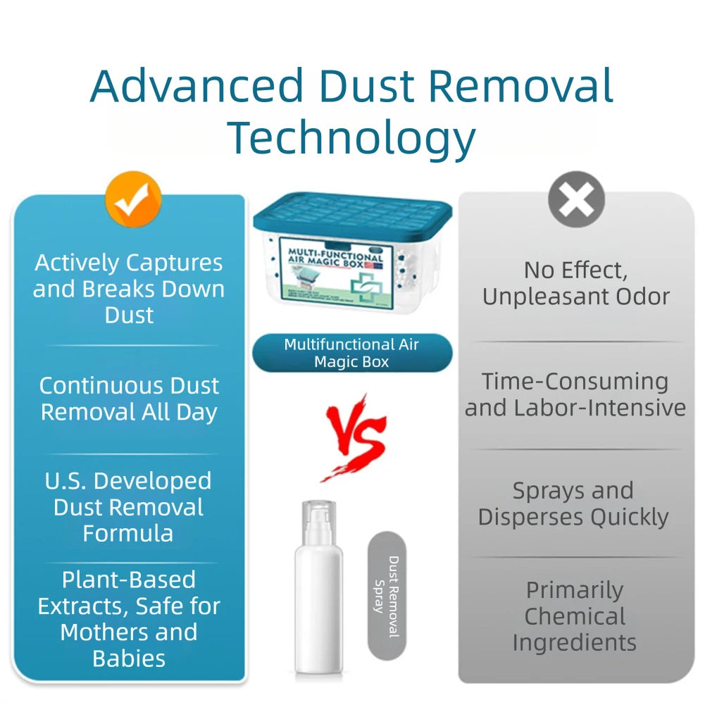 1/2/3pcs Air Purifier Dust Removal Magic Box,Dust-Removing Tools for Home,Multi-Functional Air Freshener for Collects Dust