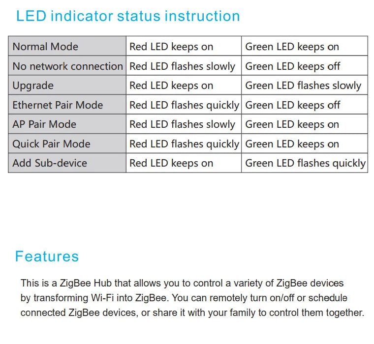 Smart Home ZigBee 3.0 Wired Gateway Hub eWeLink APP Control RJ45 Ethernet Bridge Works with Home Assistant Tasmota Zigbee2MQTT
