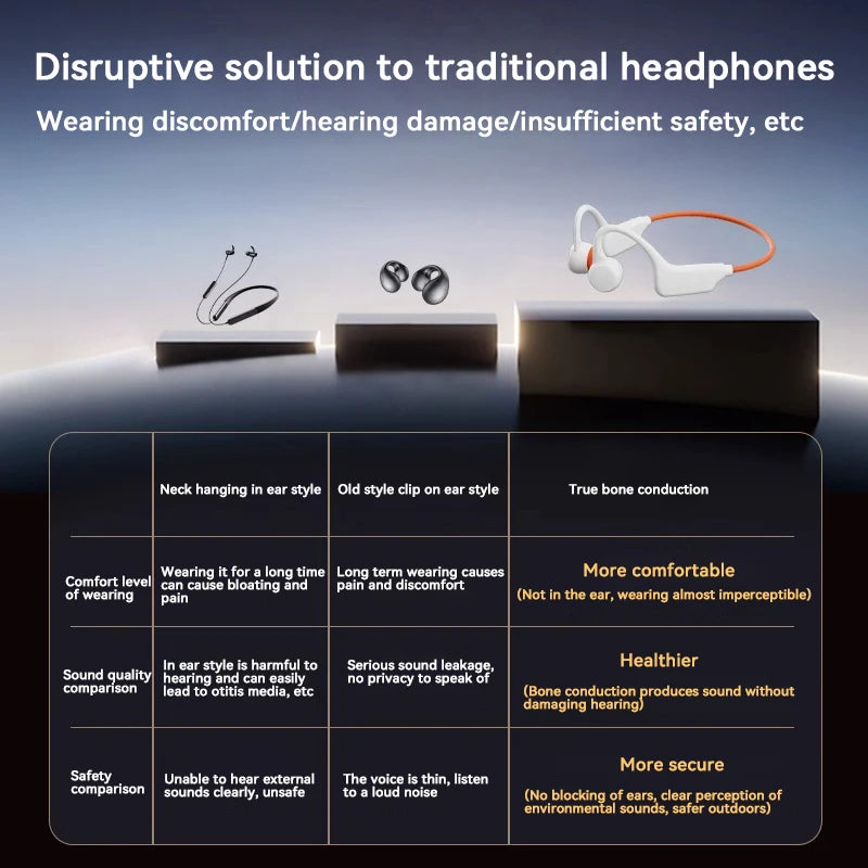 Bone Conduction Headphones IPX8 Waterproof MP3 32GB Bluetooth5.4 Wireless Headphones With Mic Swimming Sports Fitness 2026 NEW