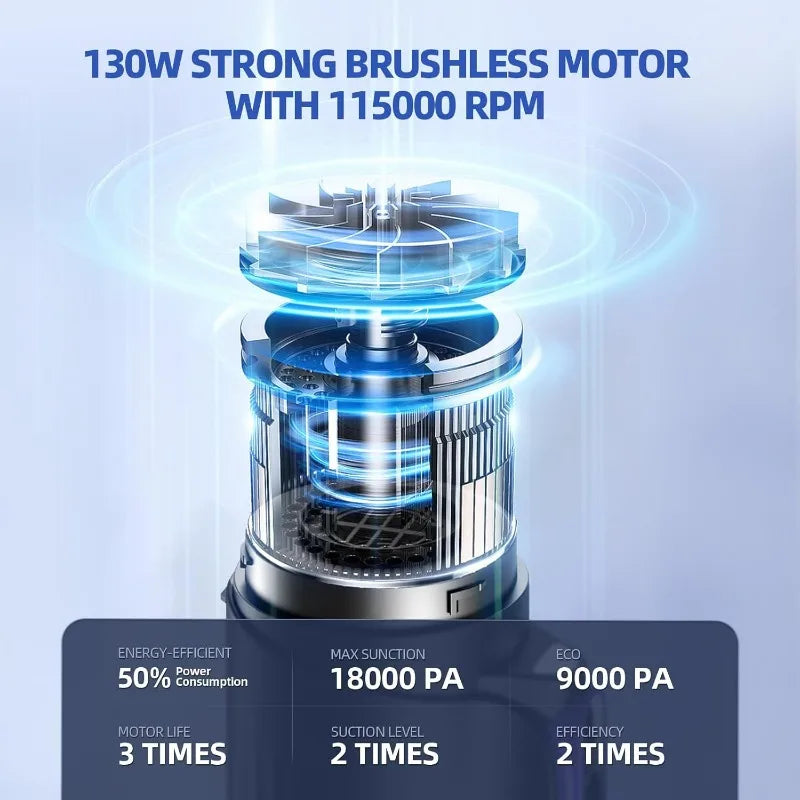 Car Vacuum Portable Cordless18000Pa 2 in 1 Vacuum CleanerAir Duster Handheld Vacuum Cordless Strong Suction Rechargeable