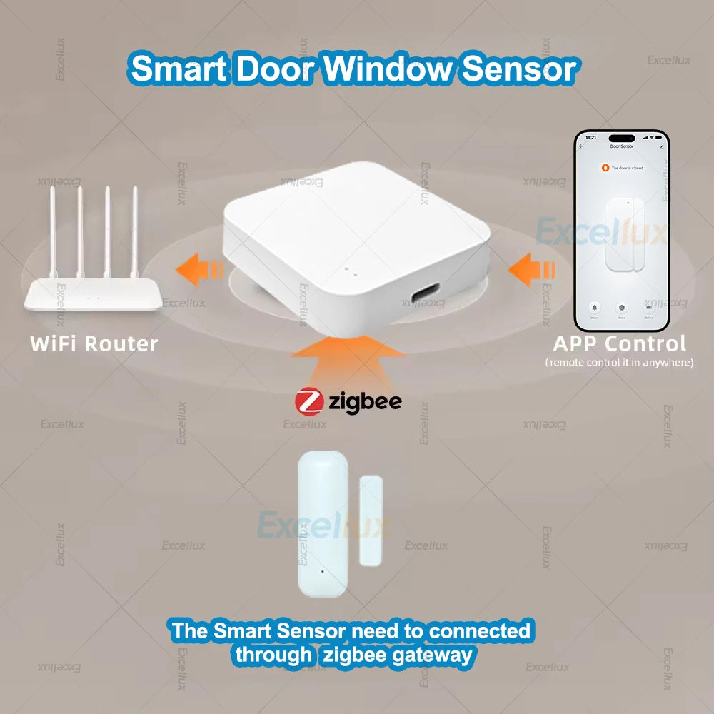 Smart ZigBee 3.0 Door And Window Sensor Smart Home Security Protection Door Open Closed Detector for Tuya Smart Or Zigbee2MQTT