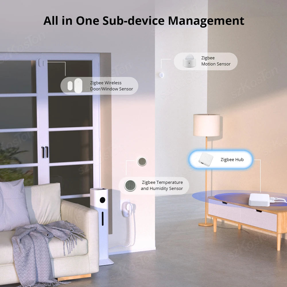 Smart Home ZigBee 3.0 Wired Gateway Hub eWeLink APP Control RJ45 Ethernet Bridge Works with Home Assistant Tasmota Zigbee2MQTT