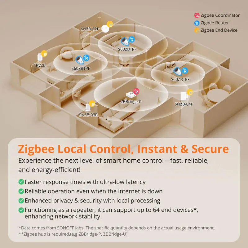 SONOFF S60ZB iPlug Zigbee Smart Plug Energy Monitoring Wireless Socket Timer Smart Switch Voice Control Google Home Amazon Alexa