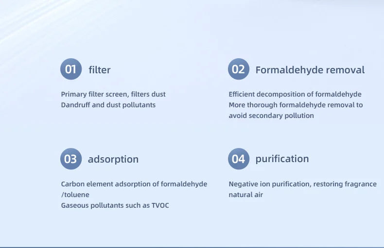 Mini Desktop Air Purifier HEPA Filter With Negative Ion Technology Eliminates Formaldehyde Odors Smoke And Dust Particles