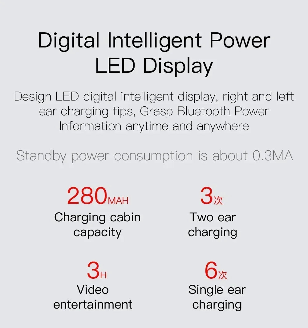 Wireless Bluetooth Earphones TWS Fone Bluetooth Headset Wireless Earbuds Noise Cancelling Earphones With Mic LED Display