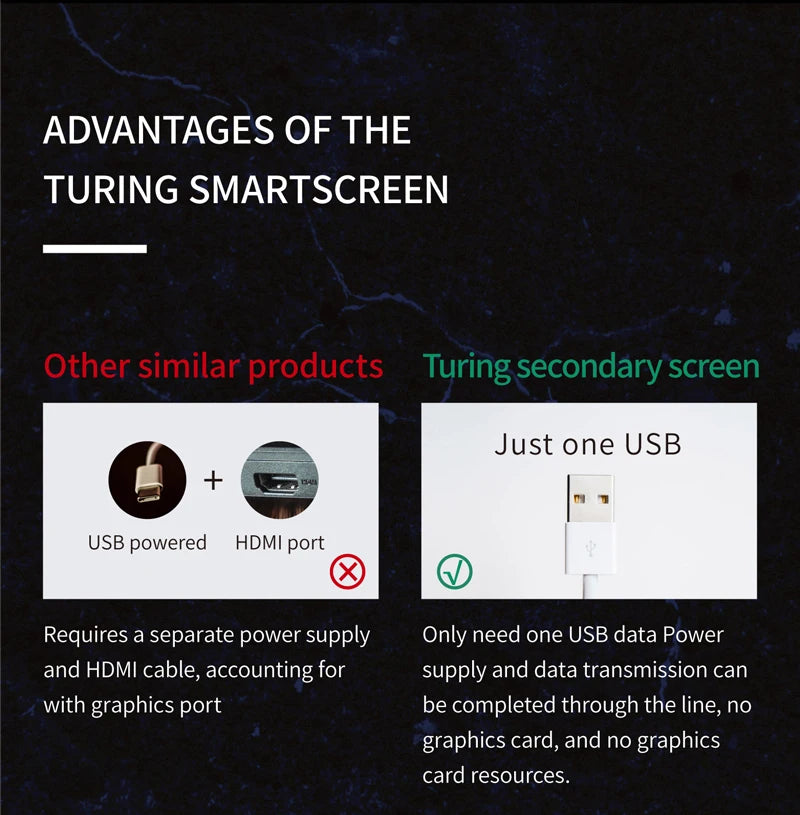 TURZX 9.2 Inch USB Secondary Screen 1920*462 IPS Smart Screen LCD CPU RAM HDD Weather Monitor Display No AIDA64