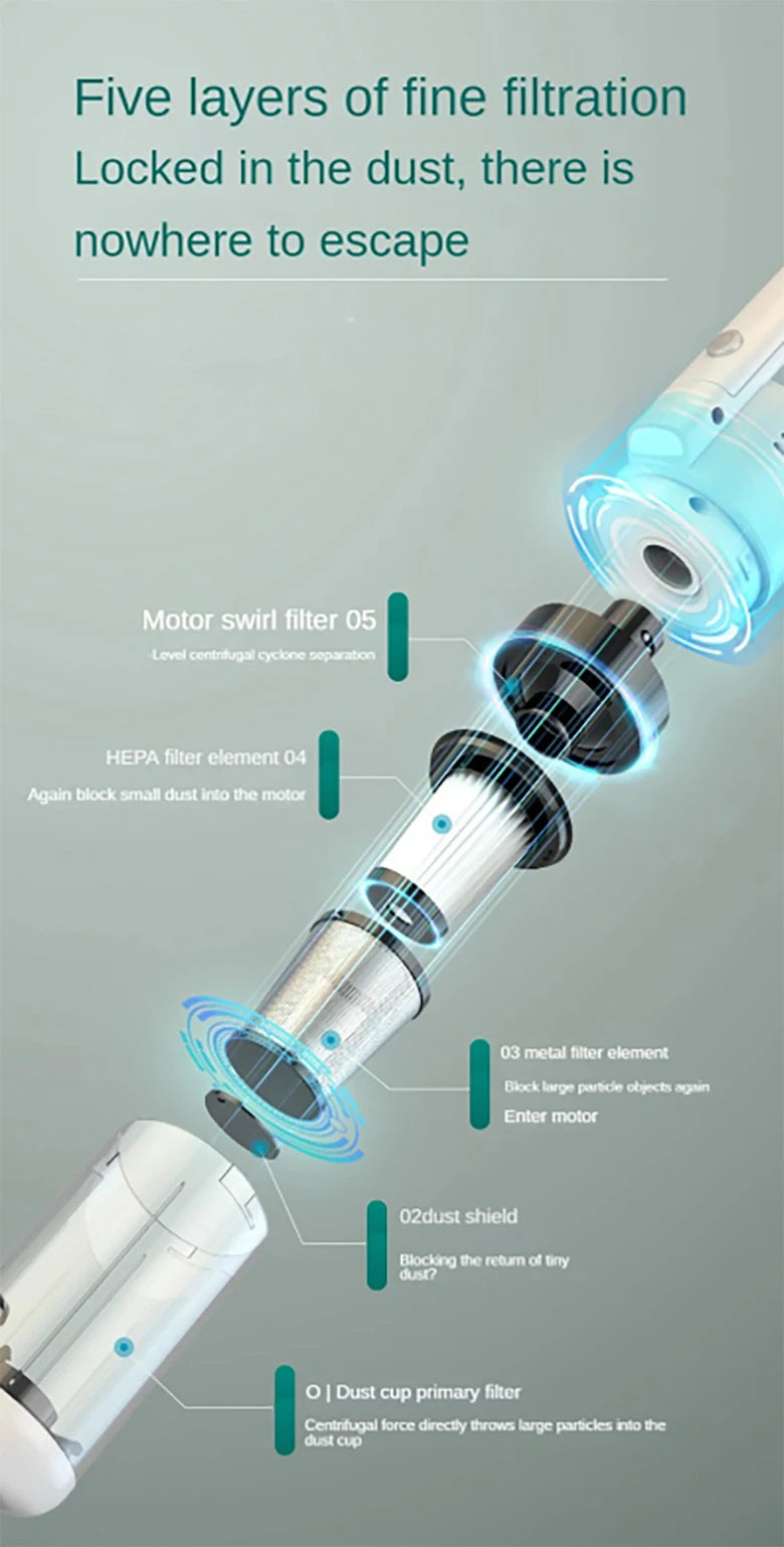 Multifunction Home-appliance 6500Pa Cleaning Machine Powerful Wireless Car Vacuum Cleaner Metal Strainer Portable Handheld