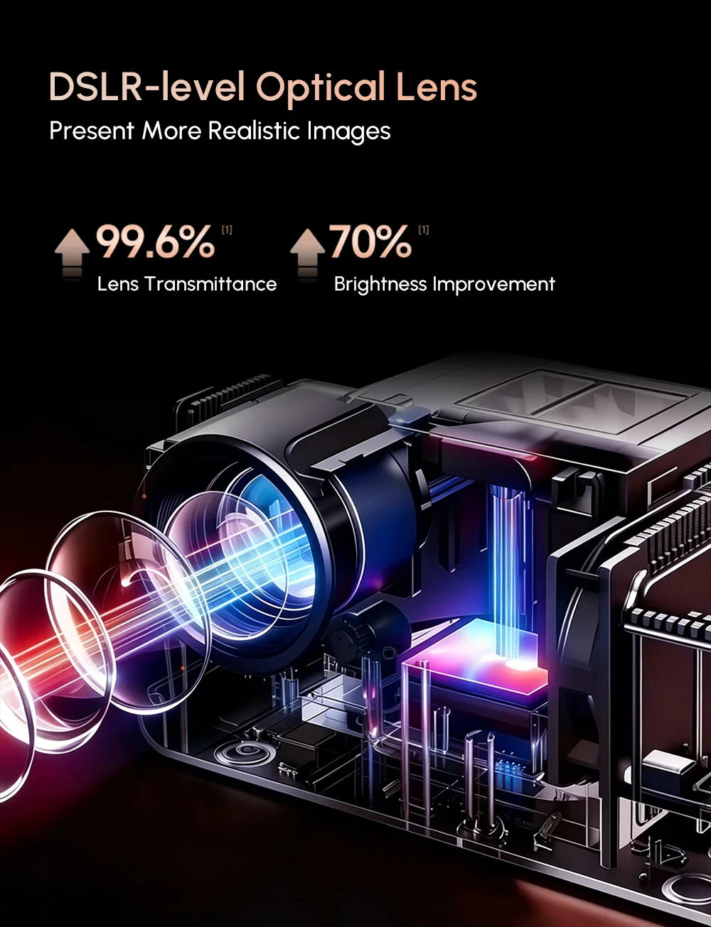 4K Projector 3200ANSI Netflix Certified Native 1080P Android 14 Auto Focus Auto Keystone WiFi6 BT5.4 Outdoor Home Theater HDR10