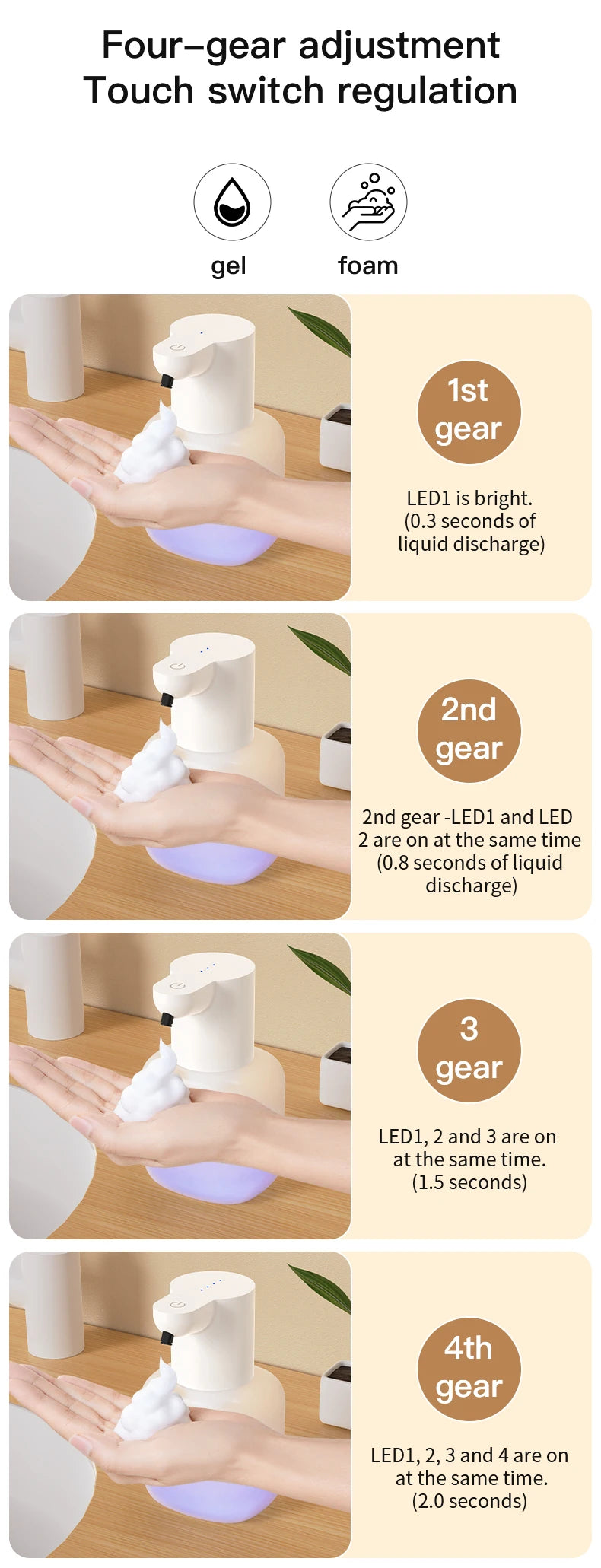 500ML P6 Large Capacity Contactless Intelligent Induction Automatic Sense Soap Dispenser Electric Hand Sanitizer Washing Machine
