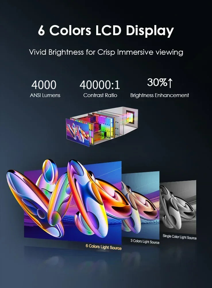 CAIWEI S7+ 4K Ultra HD Projector Video 4000 ANSI Home Theater Android for Movies Auto Focus Smart TV Beam Projectors for Outdoor