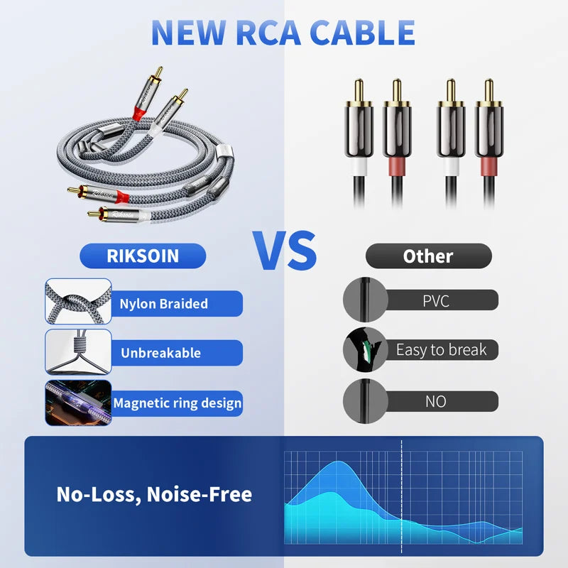2RCA Male to 2RCA Male Stereo Audio Cable with Magnetic Ring Supports [Hi-Fi, Shielded] Aux Audio Cable for Home Theater, HDTV