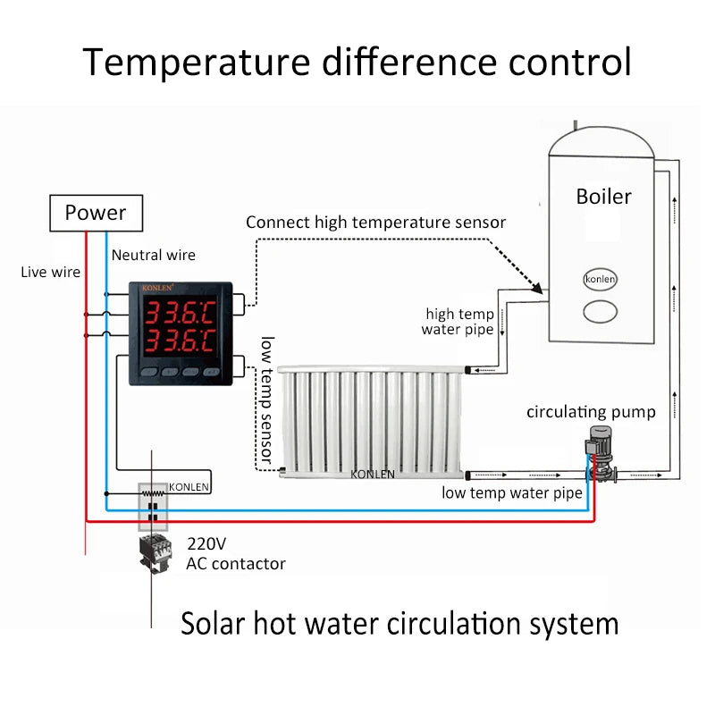 WIFI Dual Temperature Sensor Controller Tuya Thermometer Thermostat with 2 External Probe Boiler Water Heater Freezer Smartlife