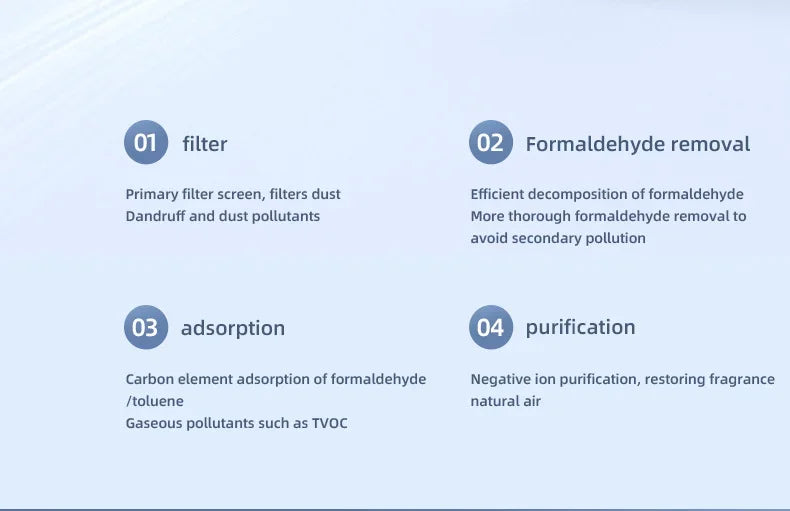 TINSOL New Mini Air Purifier HEPA Filter uses negative ion technology to eliminate formaldehyde odors smoke and dust particles