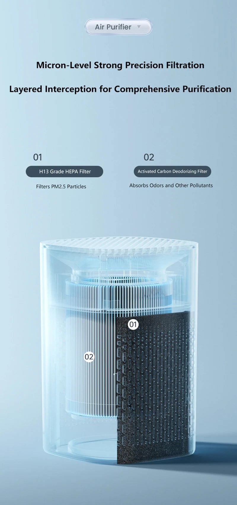 Air Purifier Smoke Odor Negative Ion Generator Household HEPA Air Purifier Efficient Purify Air Formaldehyde For Car Room