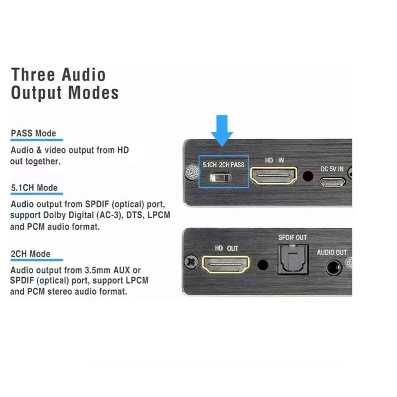 4K x 2K Video Audio Extractor HDTV to 3.5MM Audio Converter SPDIF Optical TOSLINK Stereo Out Splitter Adapter