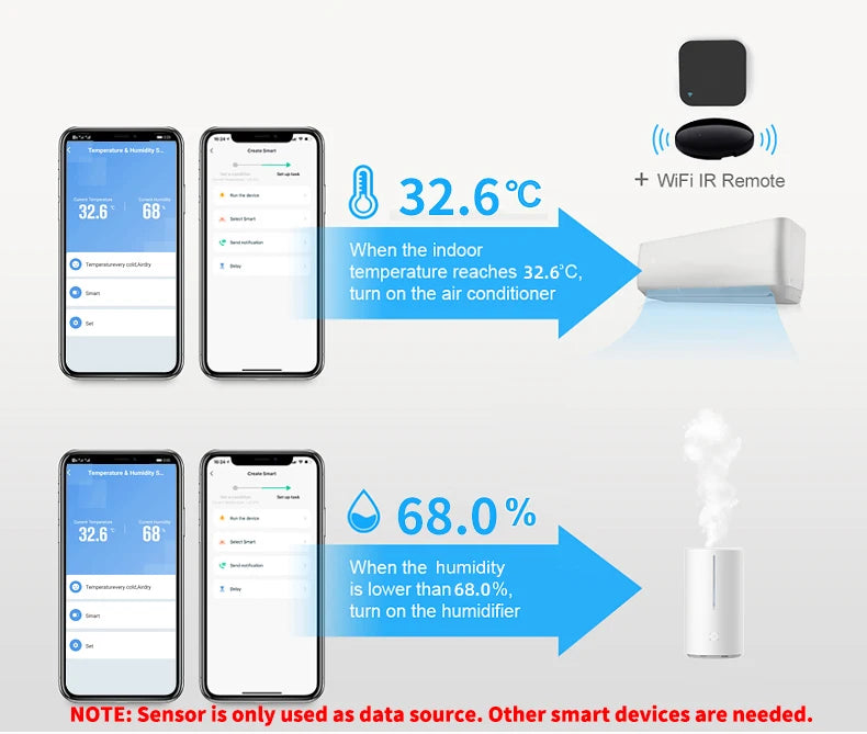 Smart Thermometer hygrometer Tuya WiFi Temperature and Humidity Sensor With Backlight APP Remote Control Work with Tuya Alexa