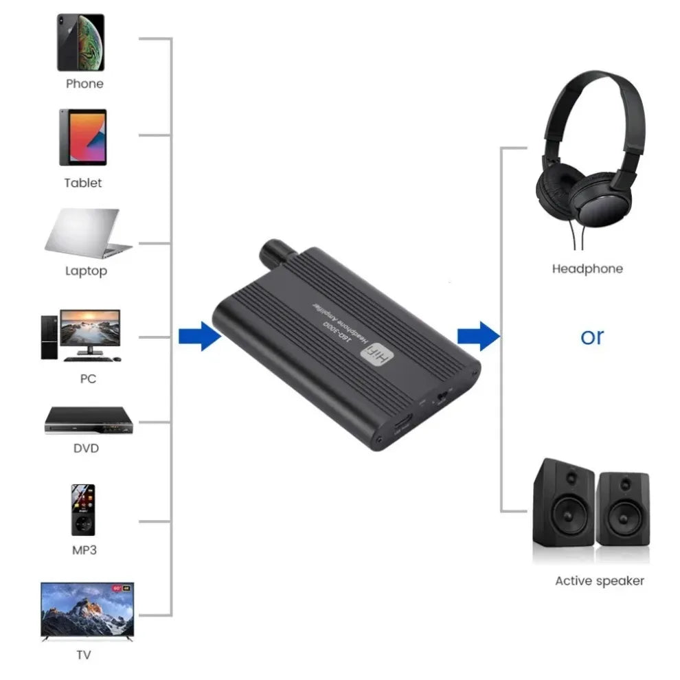 16-300Ω HiFi Headphone Amplifier Mini Audio Amplifier HiFi Stereo Earphone Amp Audio Amp With 3.5mm Jack Cable For Music Player