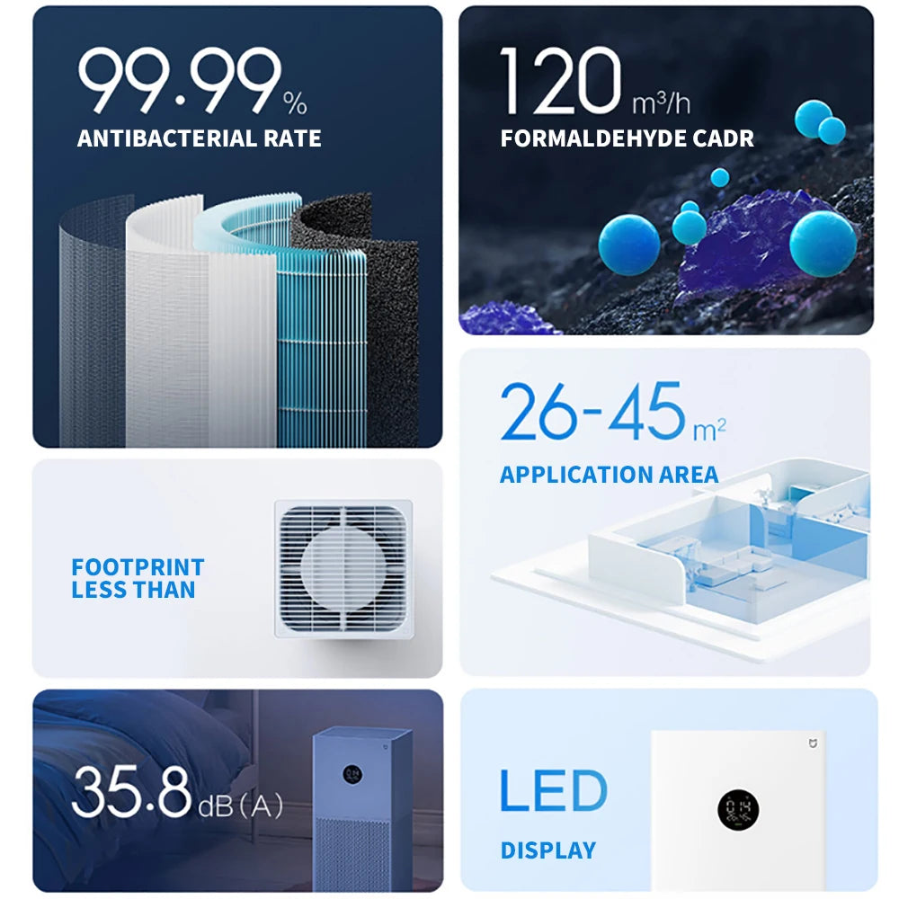 NEW MIJIA Smart Air Purifier 4 Lite LED Display Quadruple Purification Aldehyde Removal Home Air Ionizer 35.8dB(A) Low noise