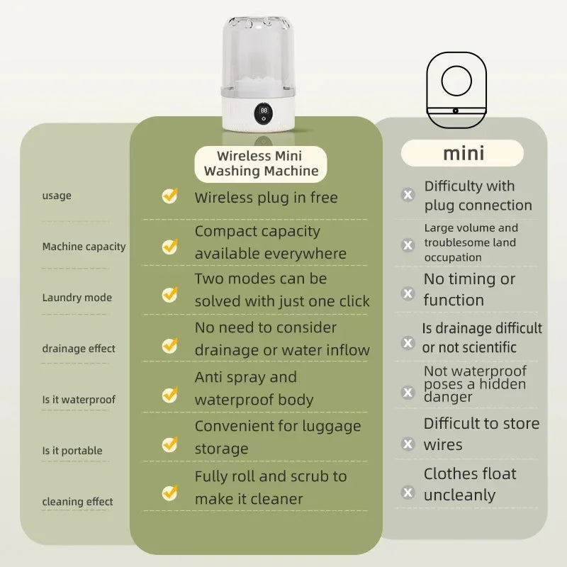 Wireless washing machine portable underwear cleaner 1L mini Socks Washing Machine Dehydratable Laundry Bucket
